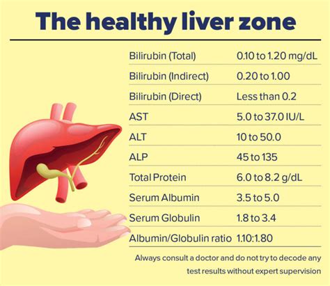 lab values for cirrhosis of the liver|Liver function tests .
